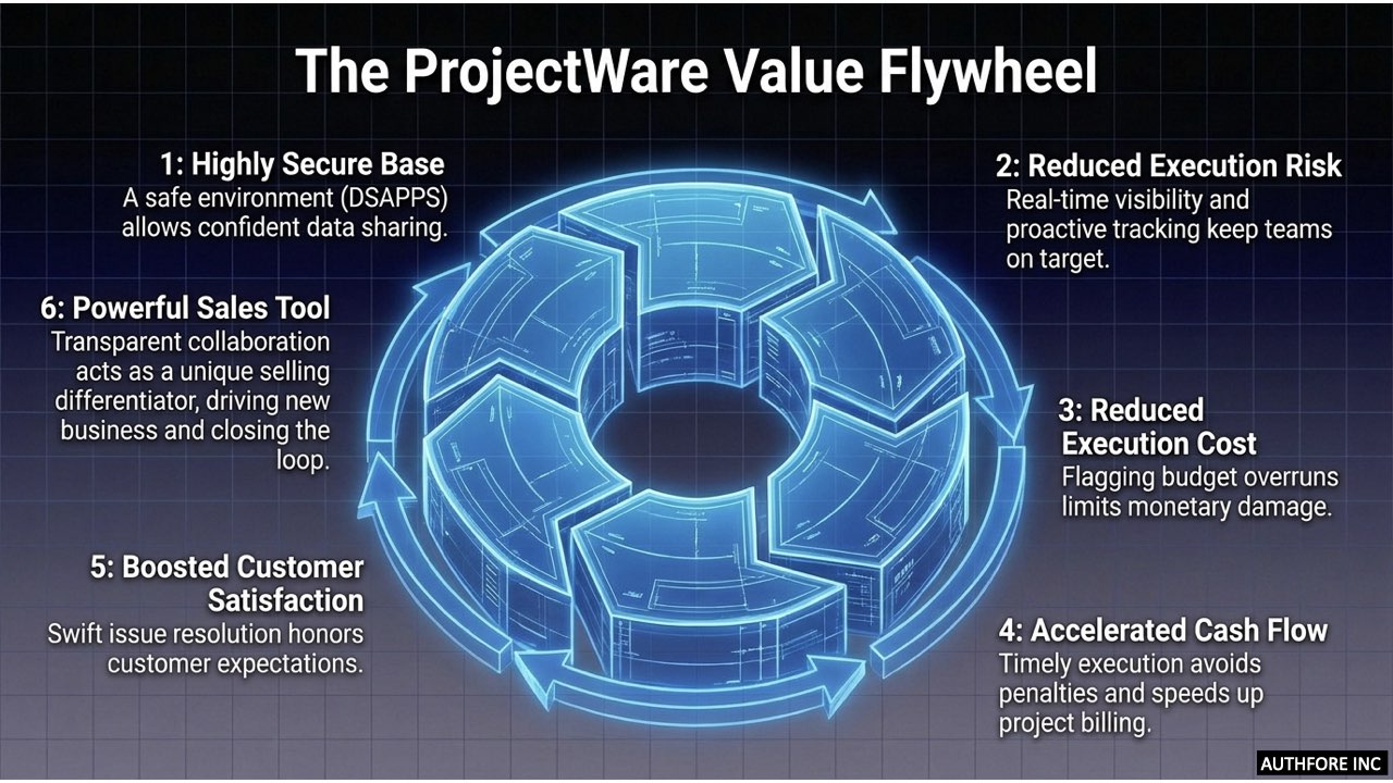 projectware
